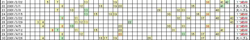 �G�Ō��郍�g�̗���^�u�U�v�u�V�v�u�W�v�o���̐}�`�I����