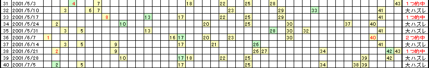 �G�Ō��郍�g�̗���^�u�P�v�`�u�S�v�̐}�`�I�ȗ���Ƌ������Ȃ���Ԃ�