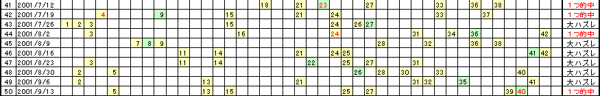 �G�Ō��郍�g�̗���^�P�O�P�^��̂Q�T�A��