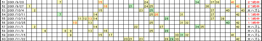 �G�Ō��郍�g�̗���^�u�S�O�v�̎��́u�S�P�v�c���̂܂��J��Ԃ��Ɓu�S�Q�v�̂֔h��