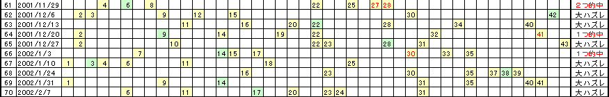 �G�Ō��郍�g�̗���^�P�O�P�^��������A�΂߂ɂȂ��鎞�͏����������̕��i �^ �j�ɑ��������