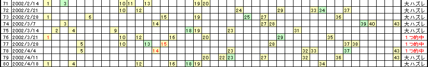 �G�Ō��郍�g�̗���^