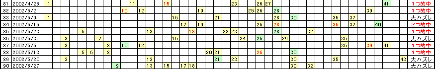 �G�Ō��郍�g�̗���^