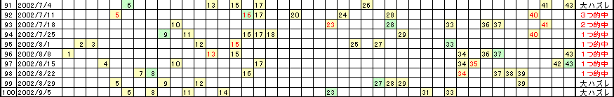 �G�Ō��郍�g�̗���^