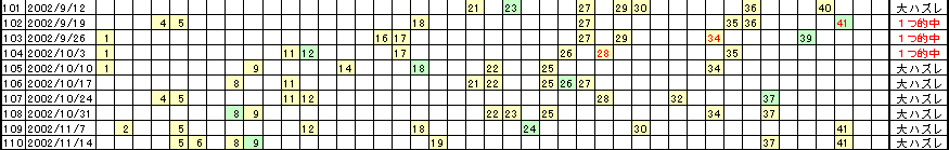 �G�Ō��郍�g�̗���^