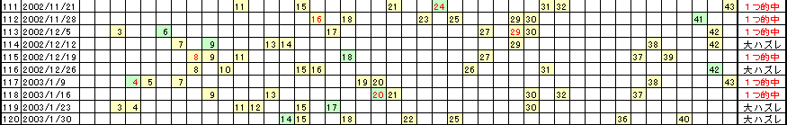 �G�Ō��郍�g�̗���^