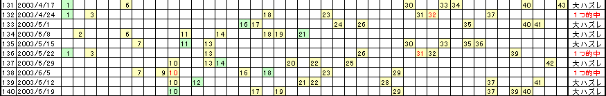 �G�Ō��郍�g�̗���^