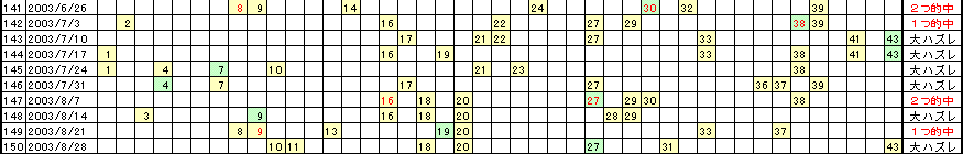 �G�Ō��郍�g�̗���^�����������Q�T�A��