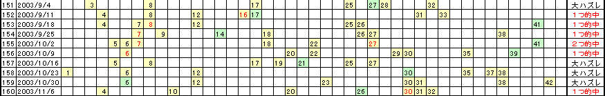 �G�Ō��郍�g�̗���^