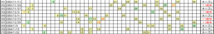 �G�Ō��郍�g�̗���^�u�Q�P�v�Ɓu�Q�T�v�͒��ǂ�����