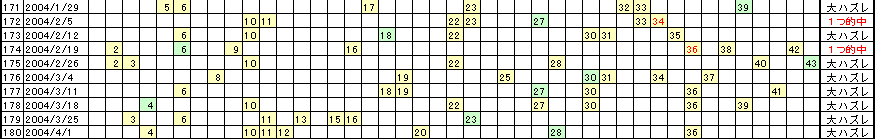 �G�Ō��郍�g�̗���^�u�P�T�v�Ɓu�P�V�v�ق�ܒ��ǂ�