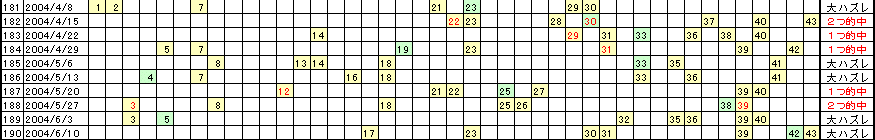 �G�Ō��郍�g�̗���^�u�Q�Q�v�Ɓu�Q�V�v�͒��ǂ�����