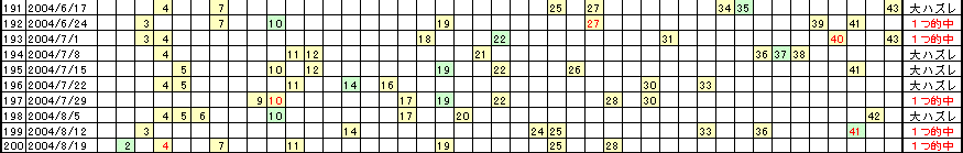 �G�Ō��郍�g�̗���^�u�X�v�Ɓu�P�O�v�͒��ǂ�����