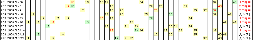 �G�Ō��郍�g�̗���^�u�R�T�v�Ɓu�R�V�v�͒��ǂ�����