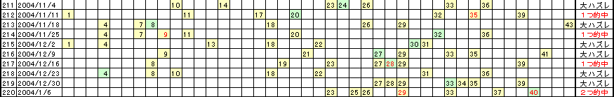 �G�Ō��郍�g�̗���^�u�S�v�Ɓu�V�v�͒��ǂ�����