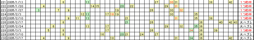 �G�Ō��郍�g�̗���^