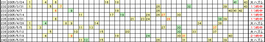 �G�Ō��郍�g�̗���^