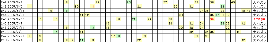 �G�Ō��郍�g�̗���^