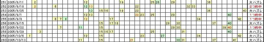 �G�Ō��郍�g�̗���^�u�P�W�v�Ɓu�Q�S�v�͒��ǂ�����