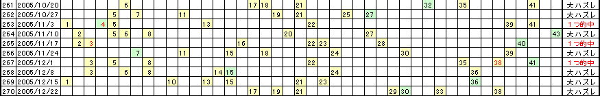 �G�Ō��郍�g�̗���^