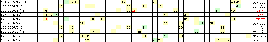 �G�Ō��郍�g�̗���^