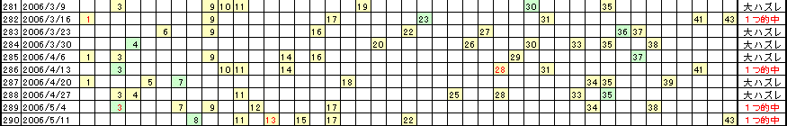 �G�Ō��郍�g�̗���^