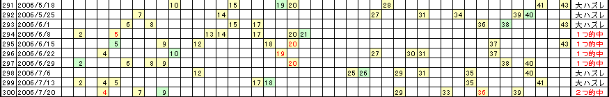 �G�Ō��郍�g�̗���^