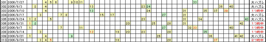 �G�Ō��郍�g�̗���^