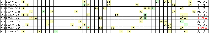 �G�Ō��郍�g�̗���^