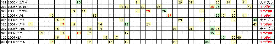 �G�Ō��郍�g�̗���^