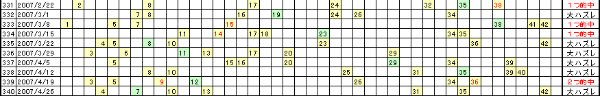 �G�Ō��郍�g�̗���^