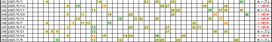 �G�Ō��郍�g�̗���^