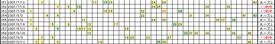 �G�Ō��郍�g�̗���^