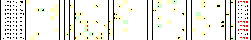 �G�Ō��郍�g�̗���^