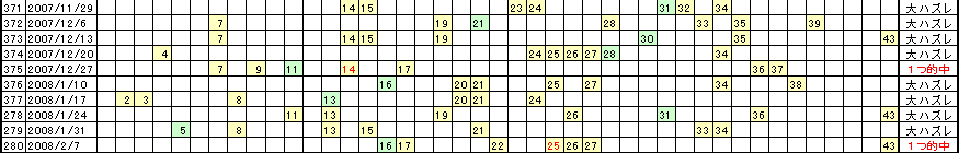 �G�Ō��郍�g�̗���^