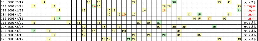 �G�Ō��郍�g�̗���^