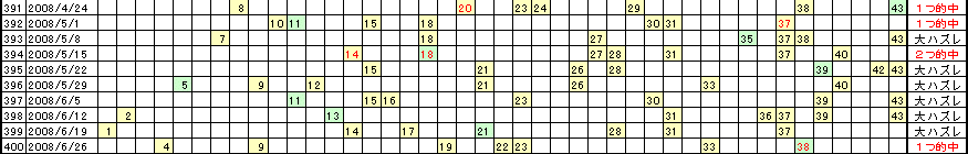 �G�Ō��郍�g�̗���^