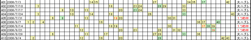 �G�Ō��郍�g�̗���^