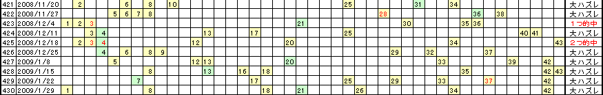 �G�Ō��郍�g�̗���^