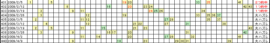 �G�Ō��郍�g�̗���^