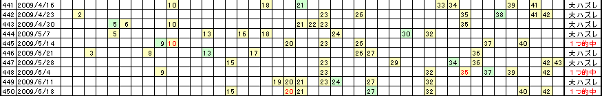 �G�Ō��郍�g�̗���^