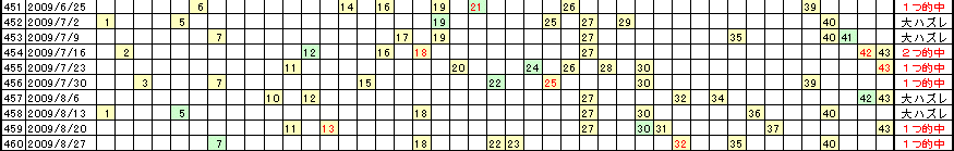 �G�Ō��郍�g�̗���^�u�R�S�v�Ɓu�S�R�v�͒��ǂ�����