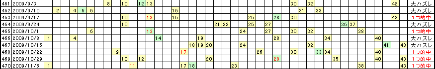 �G�Ō��郍�g�̗���^