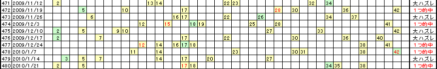 �G�Ō��郍�g�̗���^