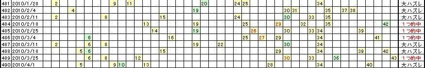 �G�Ō��郍�g�̗���^