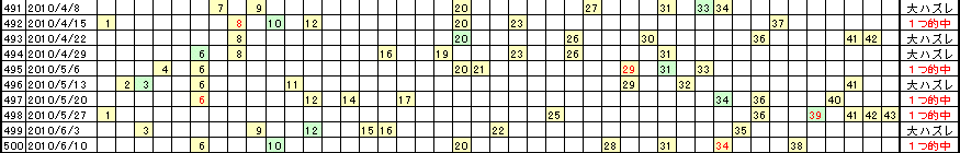 �G�Ō��郍�g�̗���^