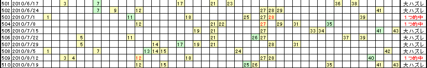 �G�Ō��郍�g�̗���^