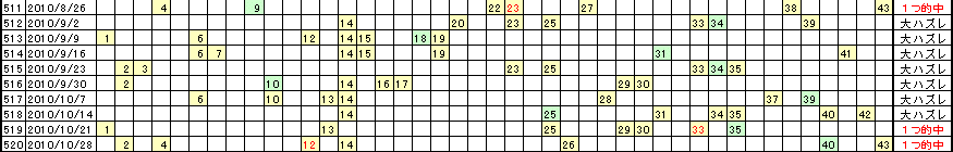 �G�Ō��郍�g�̗���^