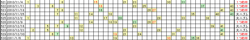 �G�Ō��郍�g�̗���^