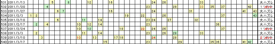 �G�Ō��郍�g�̗���^